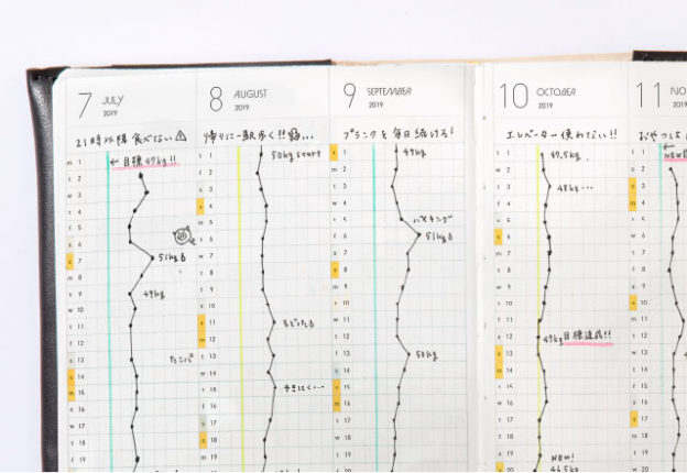 Sunny手帳 おすすめの書き方アイデア Sunny あなたの1年を晴れにする いろは出版株式会社