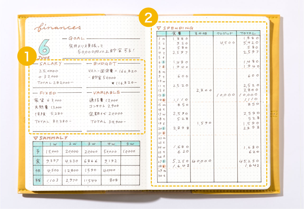 Sunny手帳 おすすめの書き方アイデア Sunny手帳