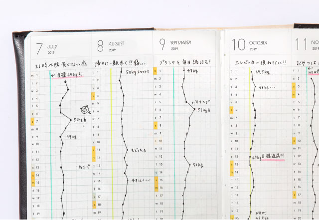 Sunny手帳 おすすめの書き方アイデア Sunny手帳