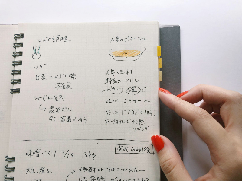 備忘録としての食日記