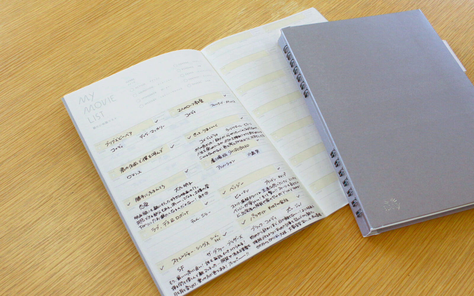 プライベートのやりたいことの内容はウィッシュリストにログ