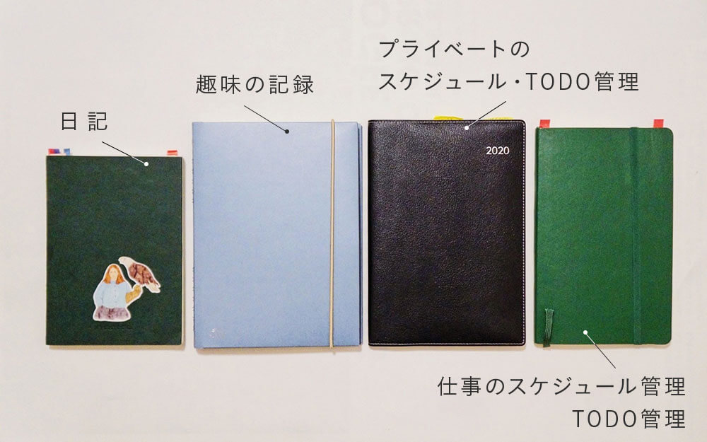 wasaさんの仕事道具