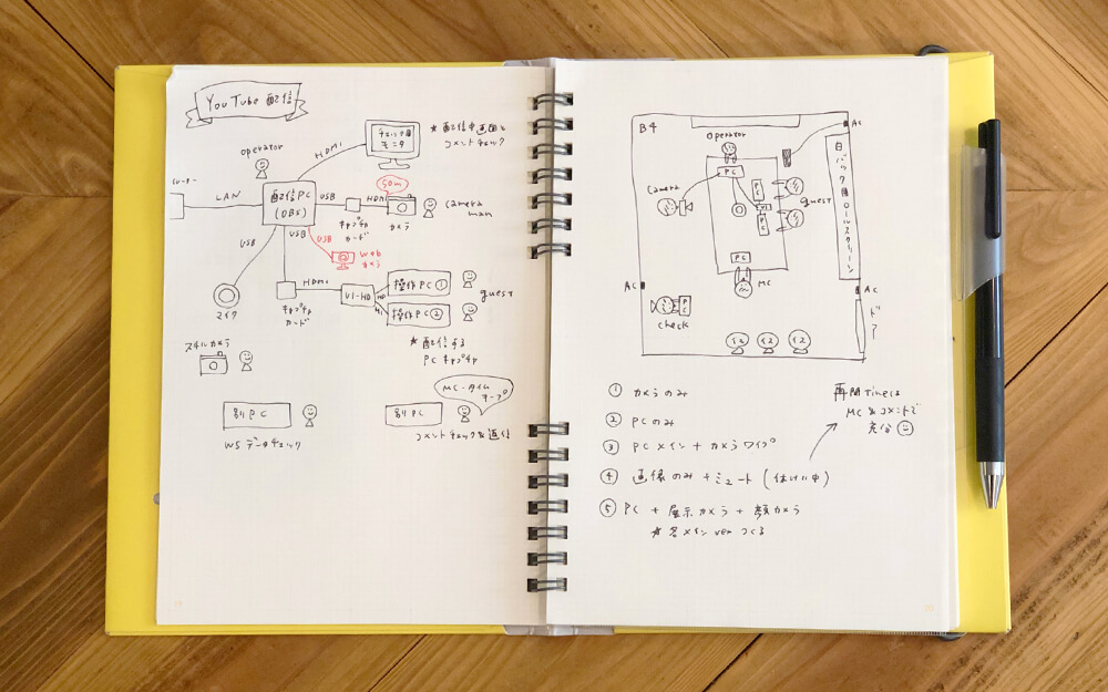 ラフな書きやすいさを大事にしたシンプルなルールづくり