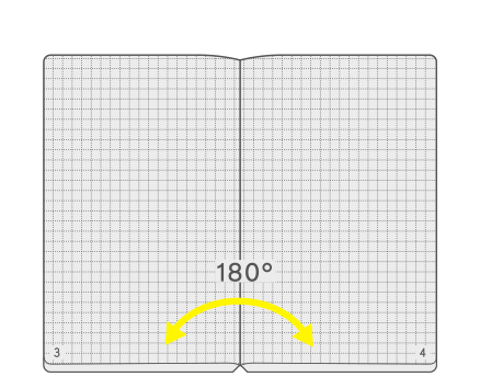 ノド元までしなやかに開く糸かがり製本