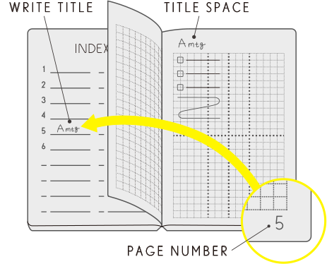 書いた情報をサッと引き出せるページ番号とインデックスページ