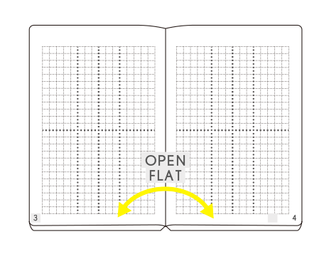 ノド元までしなやかに開くコデックス製本